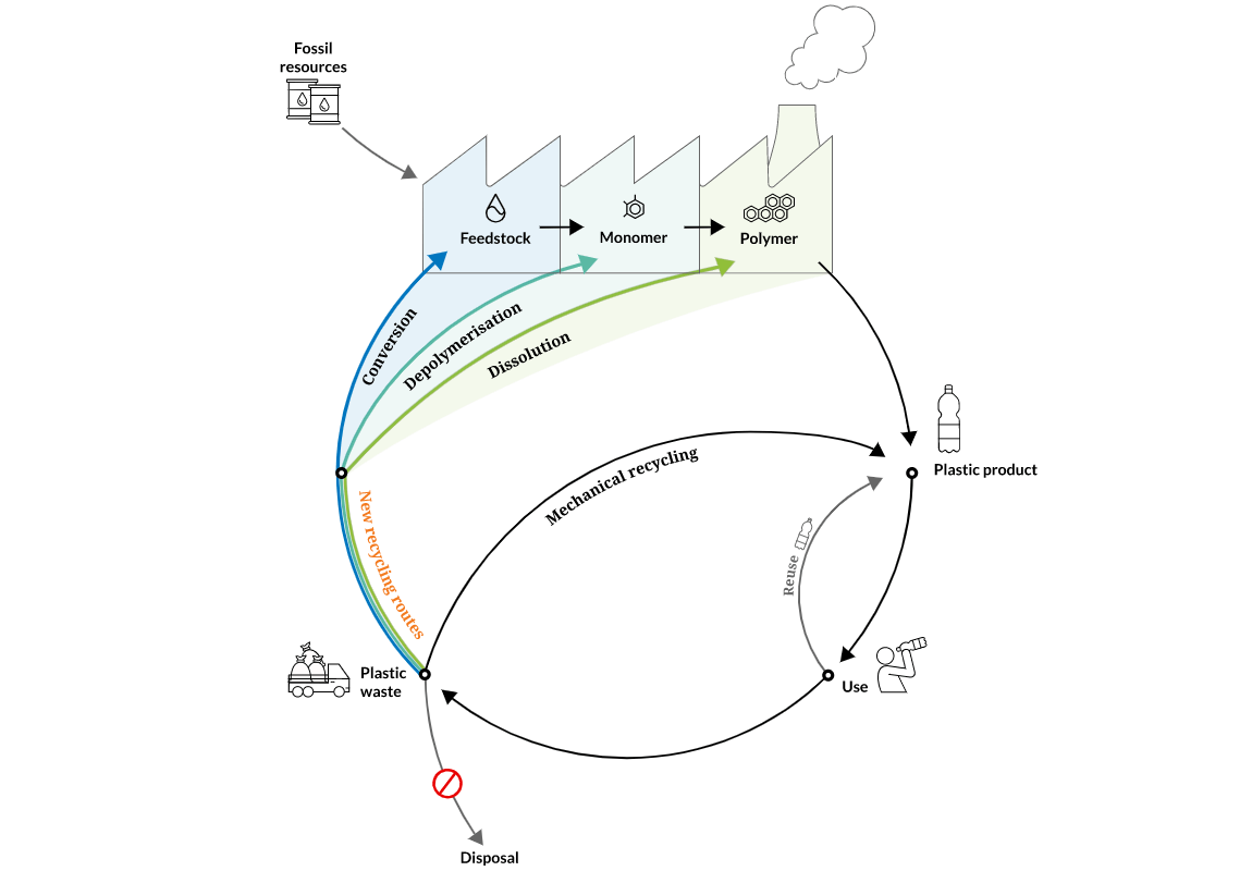 chemical recycling technologies infographic